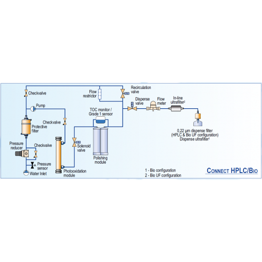 Connect HPLC BIO scheme EN