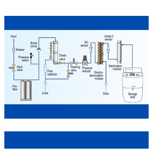 Water system configuration