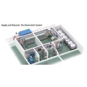 Bedding supply and disposal system-individual and flexible systems for vivarium